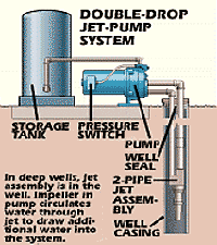 Water Well Pump